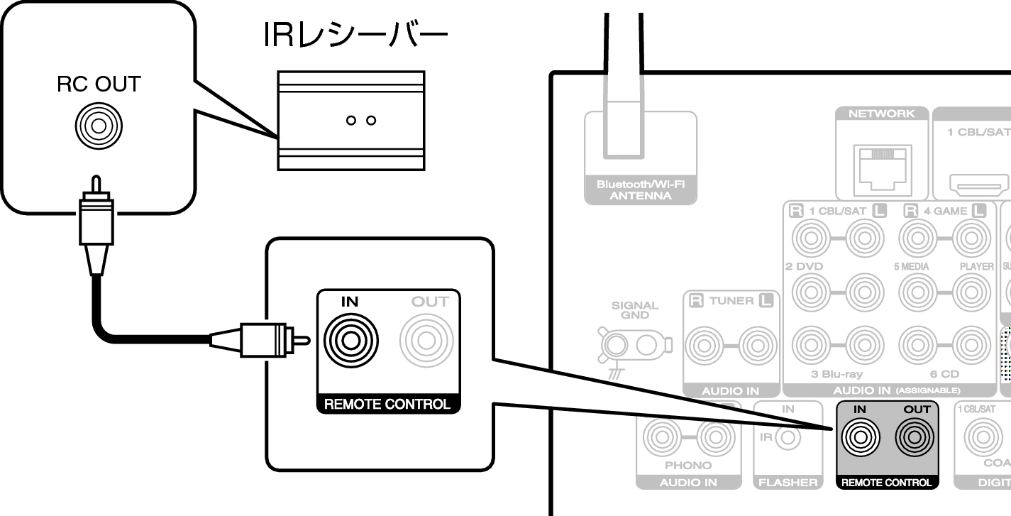 Conne REMOTE IN S82N